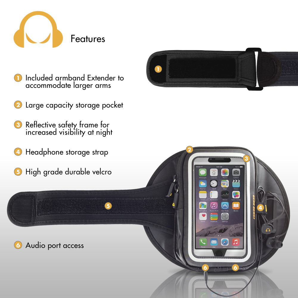 Gear Beast GearWallet Sport Armband Features Callout